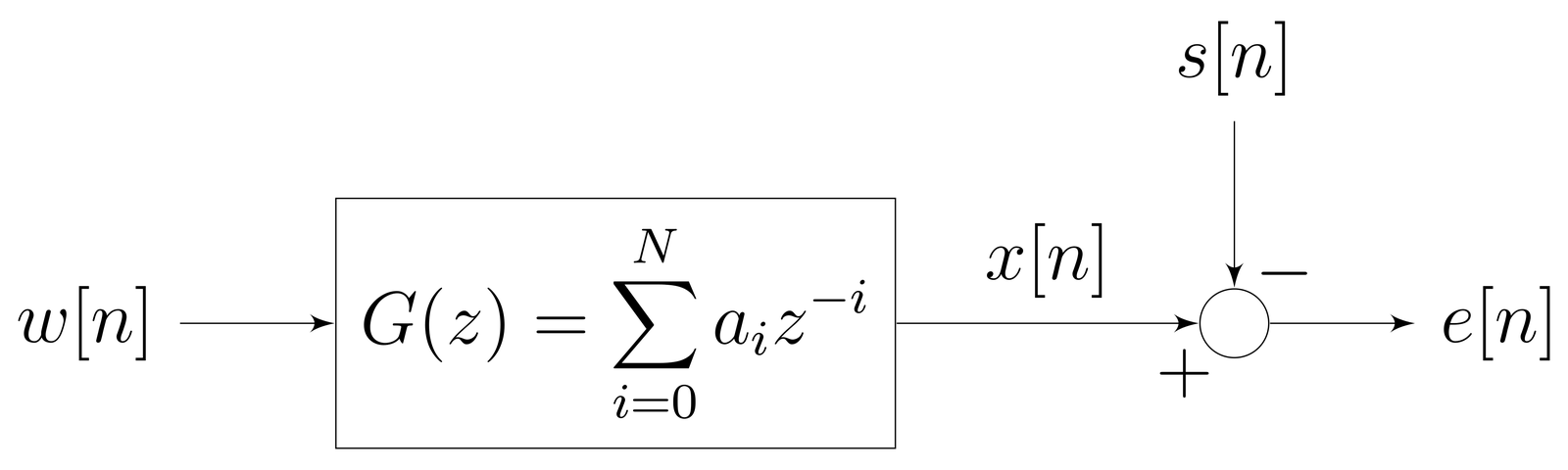 Block Diagram of Wiener Filter